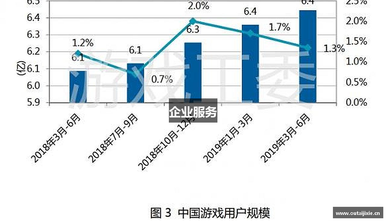 企业服务