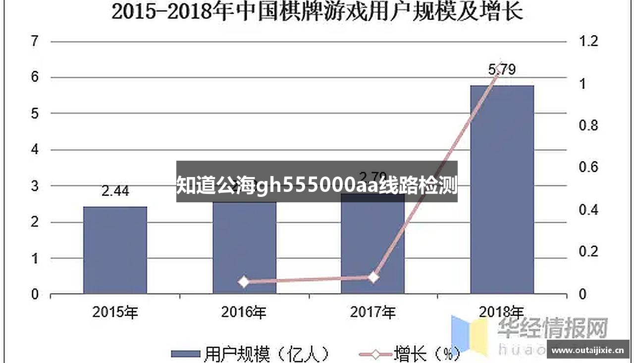 知道公海gh555000aa线路检测
